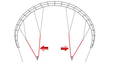 Coulissage 3mm