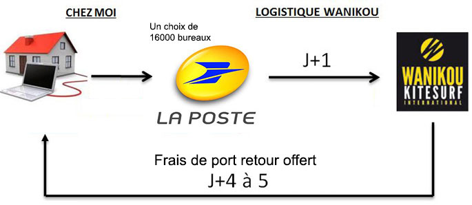 Image Logistique wanikou